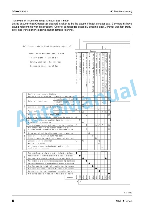 Komatsu 107E-1 Series Engine Shop Manual SEN00161-28 5 Komatsu 107E-1 Series Engine Shop Manual SEN00161-28 - Image 5