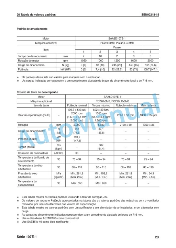 Komatsu 107E-1 Series Motor Shop Manual KPBM016122 3 Komatsu 107E-1 Series Motor Shop Manual KPBM016122-3