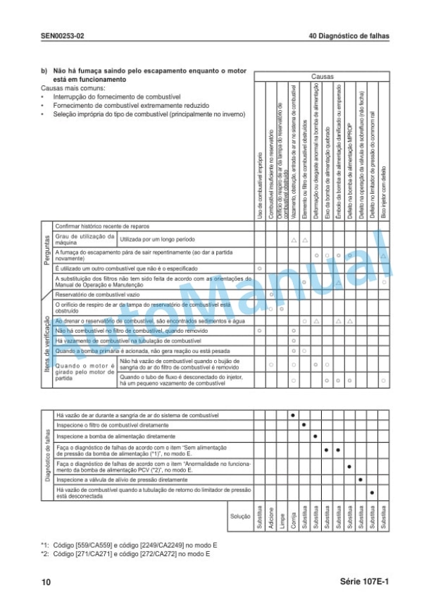 Komatsu 107E-1 Series Motor Shop Manual KPBM016122 5 Komatsu 107E-1 Series Motor Shop Manual KPBM016122-5