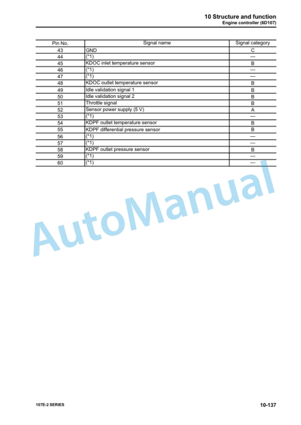 Komatsu 107E-2 Series Engine Shop Manual SEN05623-09 4 Komatsu 107E-2 Series Engine Shop Manual SEN05623-09 - Image 4