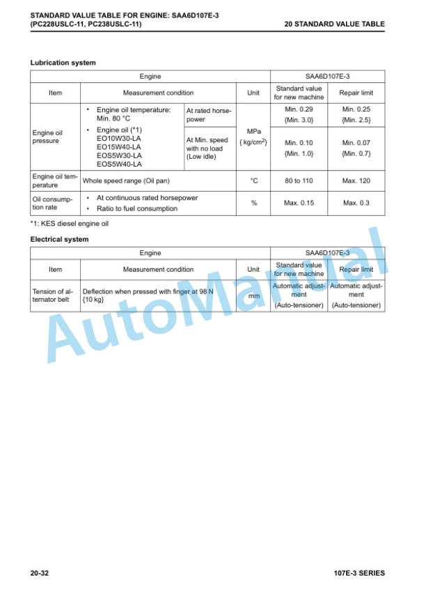 Komatsu 107E-3 Series Engine Shop Manual SEN06502-11 4 Komatsu 107E-3 Series Engine Shop Manual SEN06502-11 - Image 4