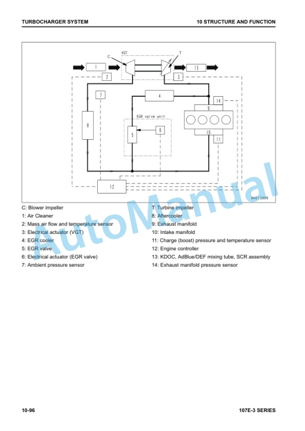 Komatsu 107E-3 Series Engine Shop Manual SEN06502-17 3 Komatsu 107E-3 Series Engine Shop Manual SEN06502-17 - Image 3