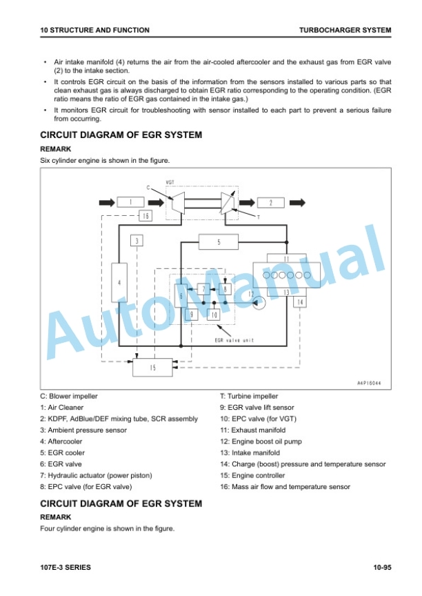 Komatsu 107E-3 Series Engine Shop Manual SEN06502-20 3 Komatsu 107E-3 Series Engine Shop Manual SEN06502-20 - Image 3