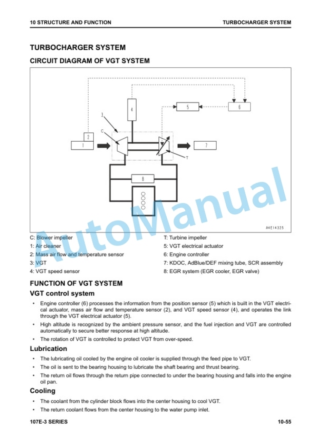Komatsu 107E-3 Series Engine Shop Manual SEN06655-01 3 Komatsu 107E-3 Series Engine Shop Manual SEN06655-01 - Image 3