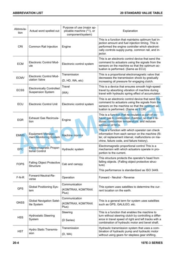Komatsu 107E-3 Series Engine Shop Manual SEN06655-01 4 Komatsu 107E-3 Series Engine Shop Manual SEN06655-01 - Image 4
