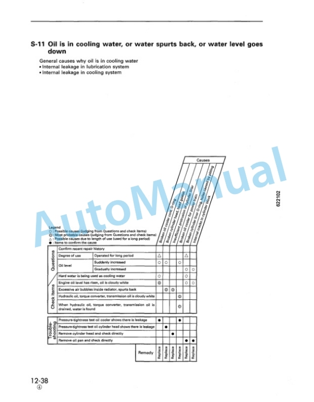 Komatsu 108-2 Series Diesel Engine Shop Manual SEBM006904 4 Komatsu 108-2 Series Diesel Engine Shop Manual SEBM006904 - Image 4