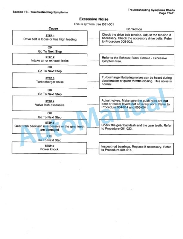 Komatsu 114 Series Diesel Engine Shop Manual SEBM030800 2 Komatsu 114 Series Diesel Engine Shop Manual SEBM030800-2