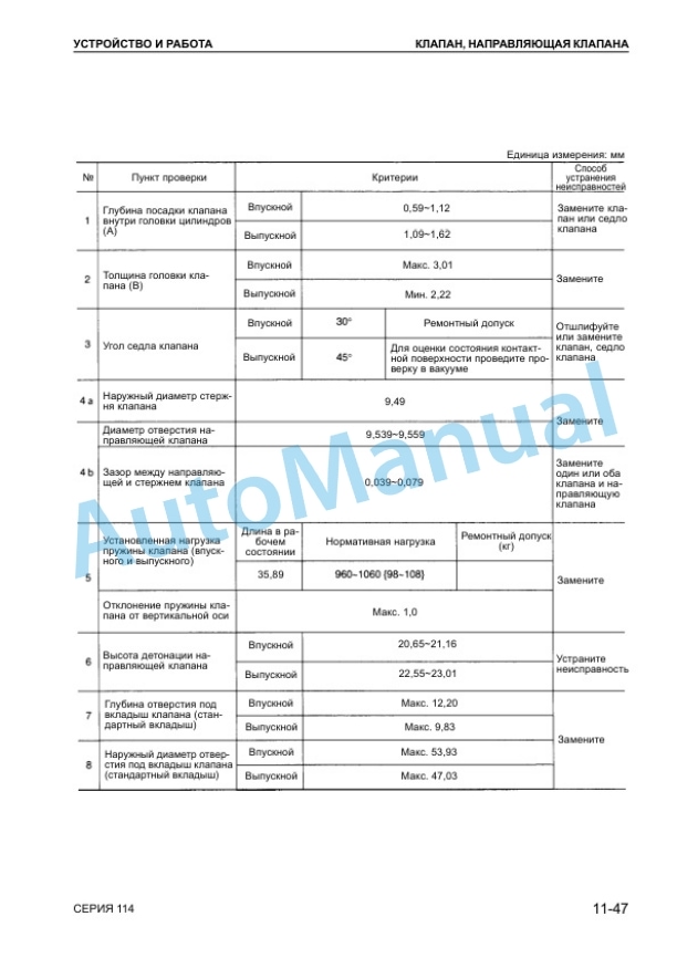 Komatsu 114 Series Engine Shop Manual SRBM024600 2 Komatsu 114 Series Engine Shop Manual SRBM024600-2