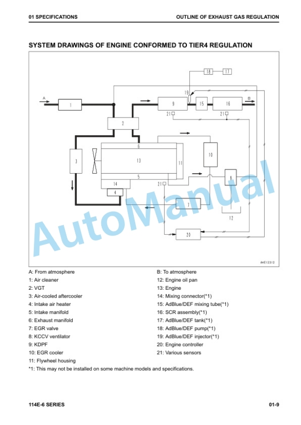Alternative view of Komatsu 114E-6 Series Engine Shop Manual SEN06506-07