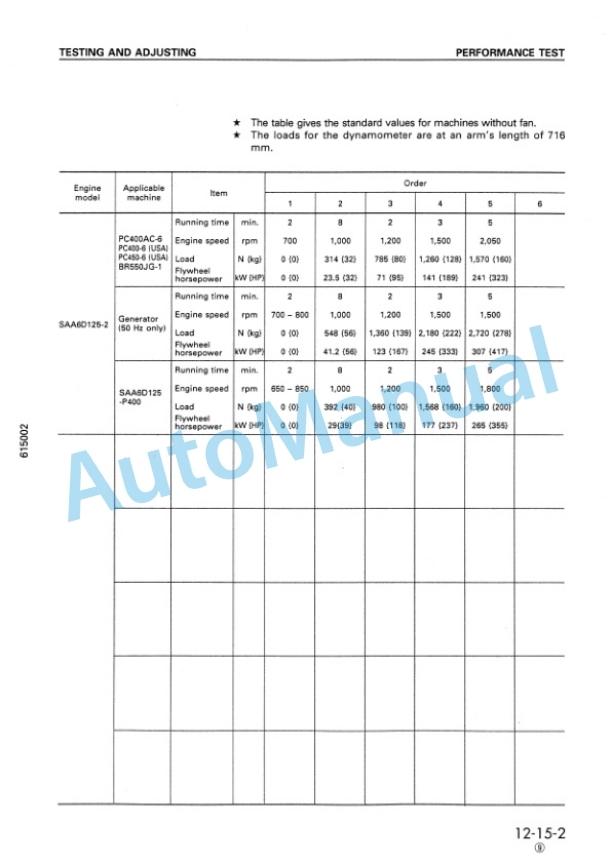 Komatsu 125-2 Series Diesel Engine Shop Manual SEBM006410 4 Komatsu 125-2 Series Diesel Engine Shop Manual SEBM006410 - Image 4