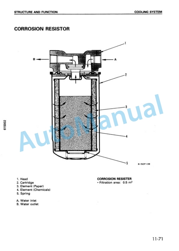Komatsu 125-2 Series Diesel Engine Shop Manual SEBM006411 3 Komatsu 125-2 Series Diesel Engine Shop Manual SEBM006411 - Image 3