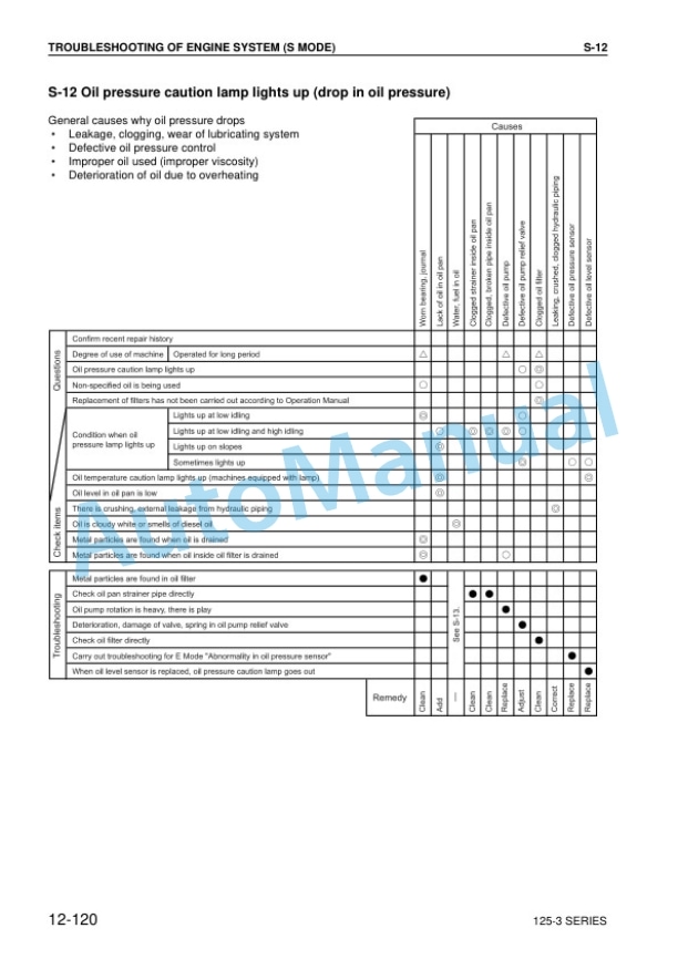 Komatsu 125-3 Series Diesel Engine Shop Manual SEBM024209 4 Komatsu 125-3 Series Diesel Engine Shop Manual SEBM024209 - Image 4