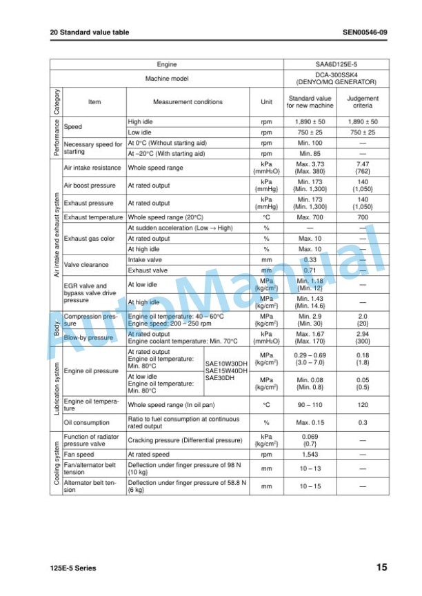 Komatsu 125-5 Series Diesel Engine Shop Manual SEN00177-15 3 Komatsu 125-5 Series Diesel Engine Shop Manual SEN00177-15 - Image 3