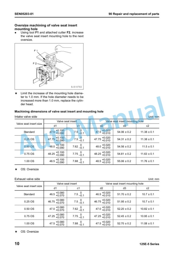 Komatsu 125E-5 Series Engine Shop Manual SEN00177-13 5 Komatsu 125E-5 Series Engine Shop Manual SEN00177-13-5