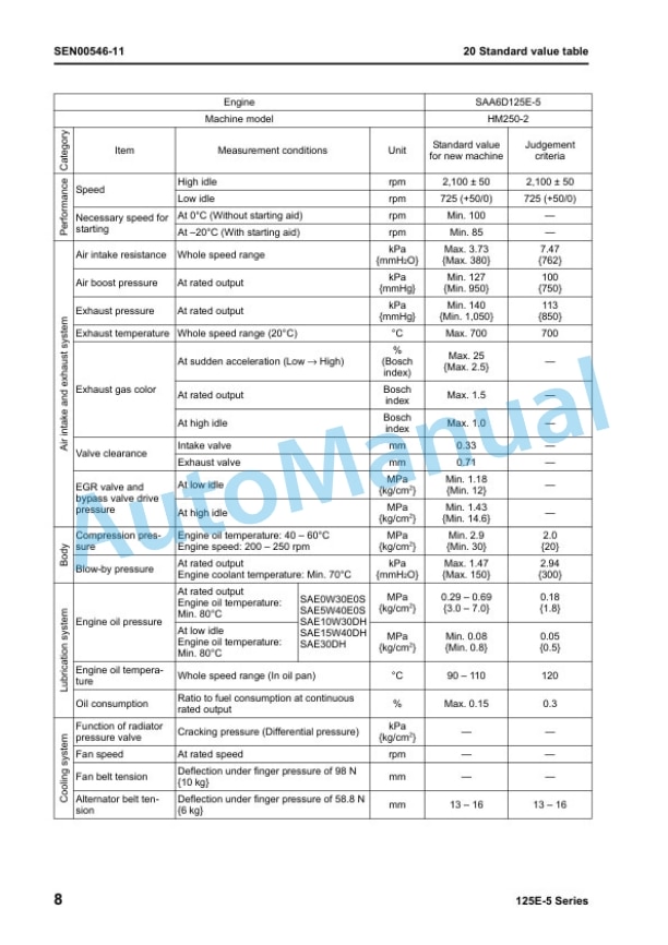 Komatsu 125E-5 Series Engine Shop Manual YEEM200600 3 Komatsu 125E-5 Series Engine Shop Manual YEEM200600 - Image 3