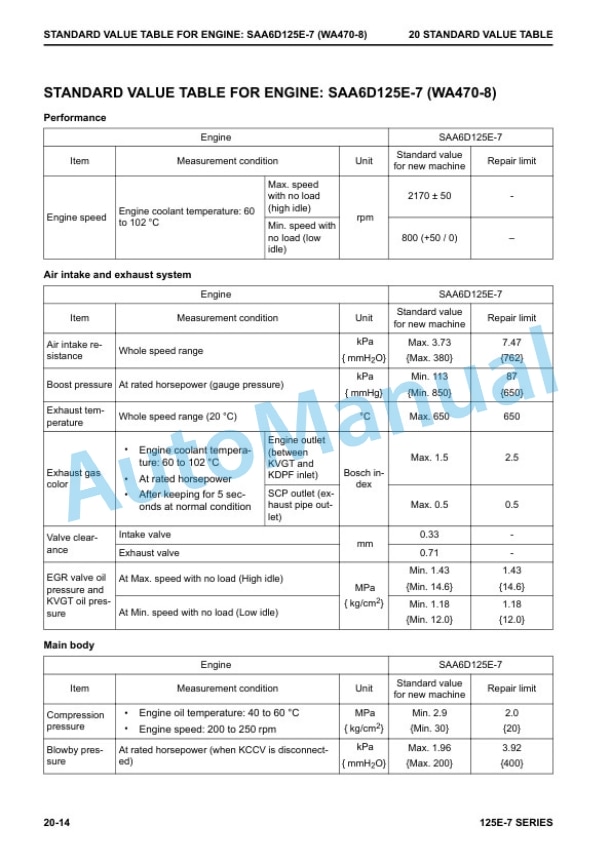 Komatsu 125E-7 Series Engine Shop Manual SEN06495-06 4 Komatsu 125E-7 Series Engine Shop Manual SEN06495-06 - Image 4
