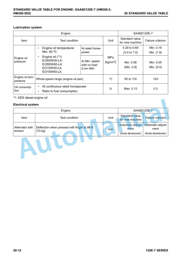 Komatsu 125E-7 Series Engine Shop Manual SEN06495-09 4 Komatsu 125E-7 Series Engine Shop Manual SEN06495-09 - Image 4