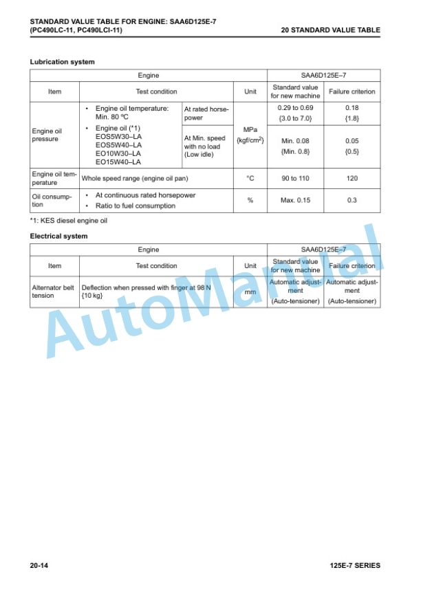 Komatsu 125E-7 Series Engine Shop Manual SEN06495-11 4 Komatsu 125E-7 Series Engine Shop Manual SEN06495-11 - Image 4