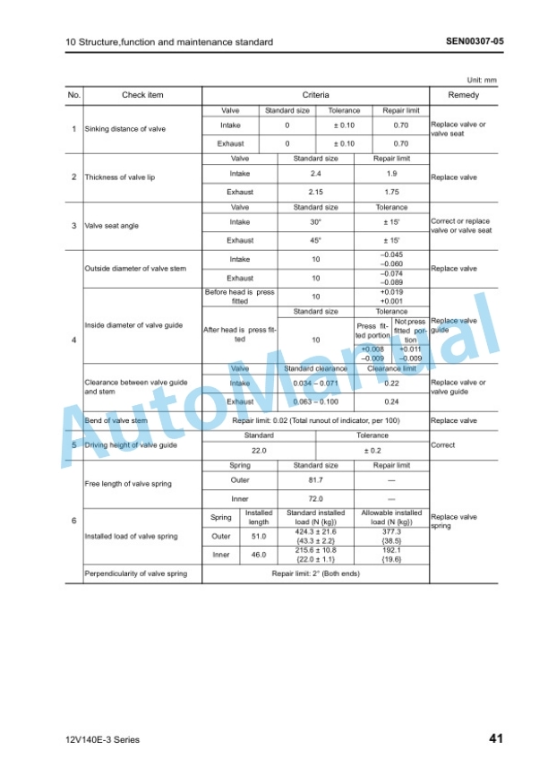 Alternative view of Komatsu 12V140E-3 Series Engine Shop Manual SEN00291-14