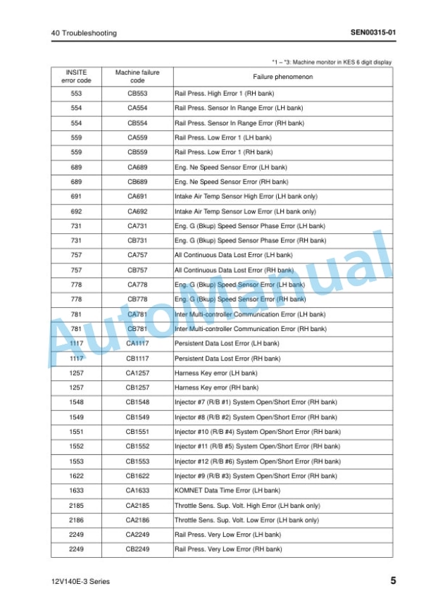 Komatsu 12V140E-3 Series Engine Shop Manual SEN00291-14 3 Komatsu 12V140E-3 Series Engine Shop Manual SEN00291-14 - Image 3