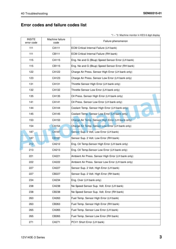 Komatsu 12V140E-3 Series Engine Shop Manual SEN00291-18 3 Komatsu 12V140E-3 Series Engine Shop Manual SEN00291-18 - Image 3