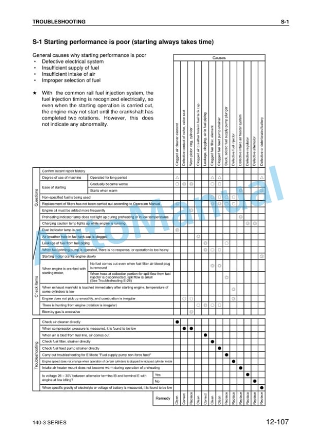 Komatsu 140-3 Series Diesel Engine Shop Manual SEBM022209 4 Komatsu 140-3 Series Diesel Engine Shop Manual SEBM022209 - Image 4