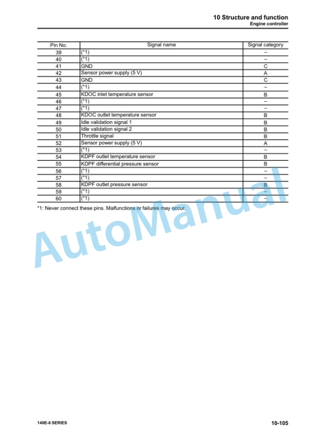 Komatsu 140E-6 Series Engine Shop Manual SEN05641-06 4 Komatsu 140E-6 Series Engine Shop Manual SEN05641-06 - Image 4