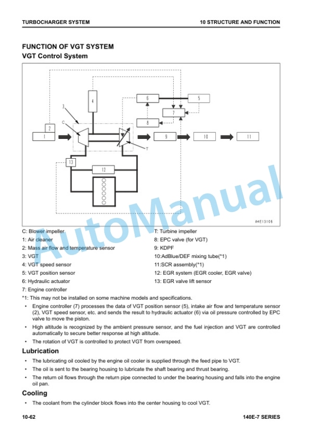 Komatsu 140E-7 Series Engine Shop Manual SEN06498-10 3 Komatsu 140E-7 Series Engine Shop Manual SEN06498-10 - Image 3