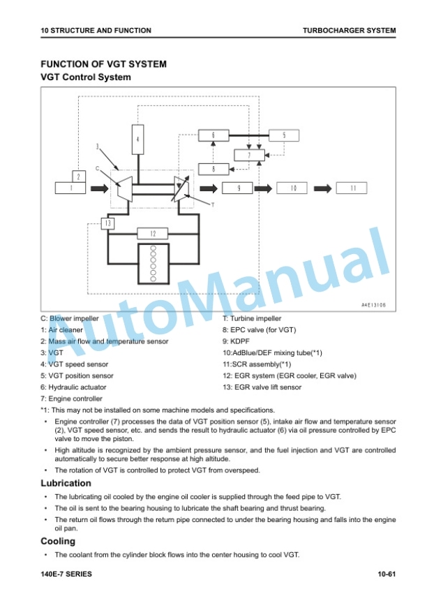 Komatsu 140E-7 Series Engine Shop Manual SEN06498-11 3 Komatsu 140E-7 Series Engine Shop Manual SEN06498-11 - Image 3