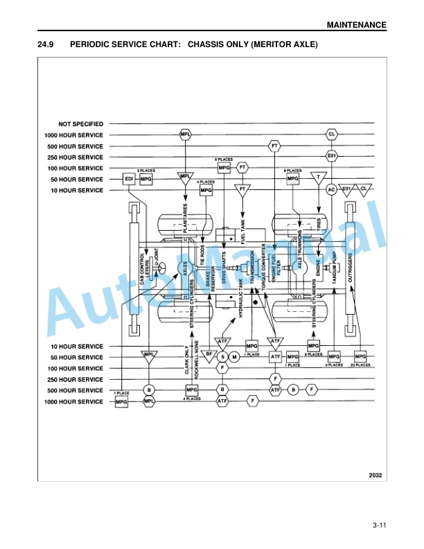 Komatsu 150A, 150FA Crane Operation and Maintenance Manual CEAMC20081 3 Komatsu 150A, 150FA Crane Operation and Maintenance Manual CEAMC20081 - Image 3