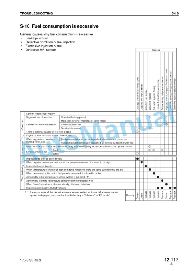 Komatsu 170-3 Series Diesel Engine Shop Manual SEBM023412 3 Komatsu 170-3 Series Diesel Engine Shop Manual SEBM023412 - Image 3