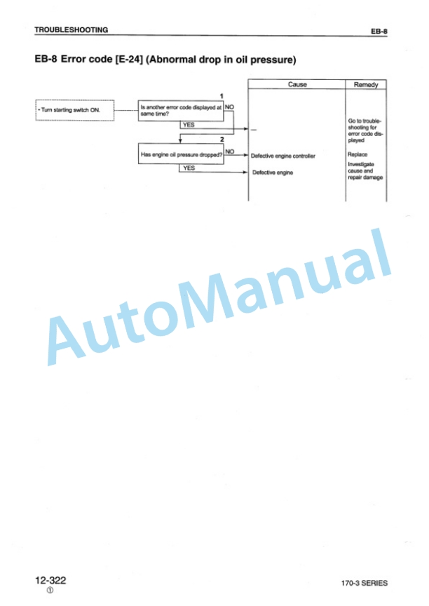 Komatsu 170-3 Series Diesel Engine Shop Manual SEBM023412 4 Komatsu 170-3 Series Diesel Engine Shop Manual SEBM023412 - Image 4
