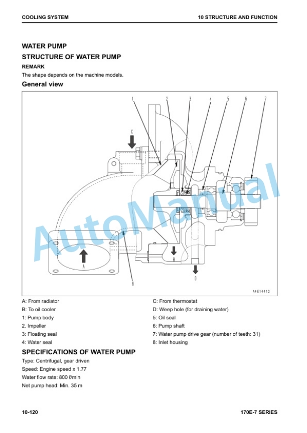 Komatsu 170E-7 Series Engine Shop Manual SEN06580-04 3 Komatsu 170E-7 Series Engine Shop Manual SEN06580-04 - Image 3