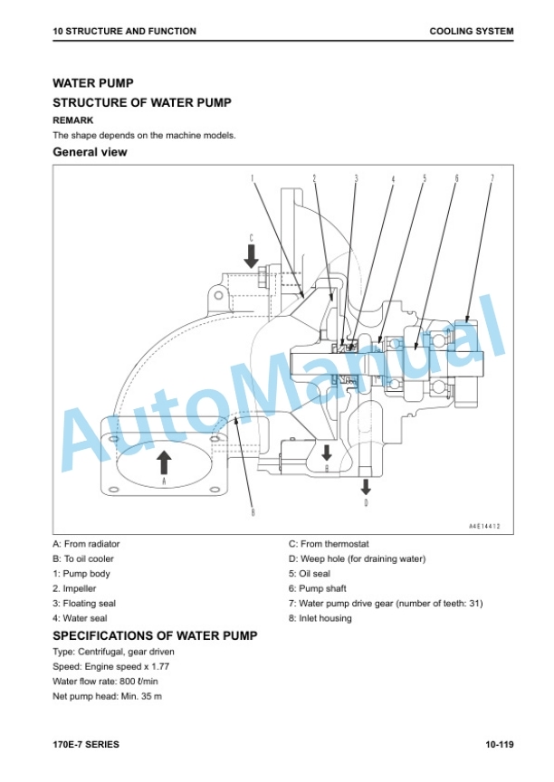 Komatsu 170E-7 Series Engine Shop Manual SEN06580-06 3 Komatsu 170E-7 Series Engine Shop Manual SEN06580-06 - Image 3