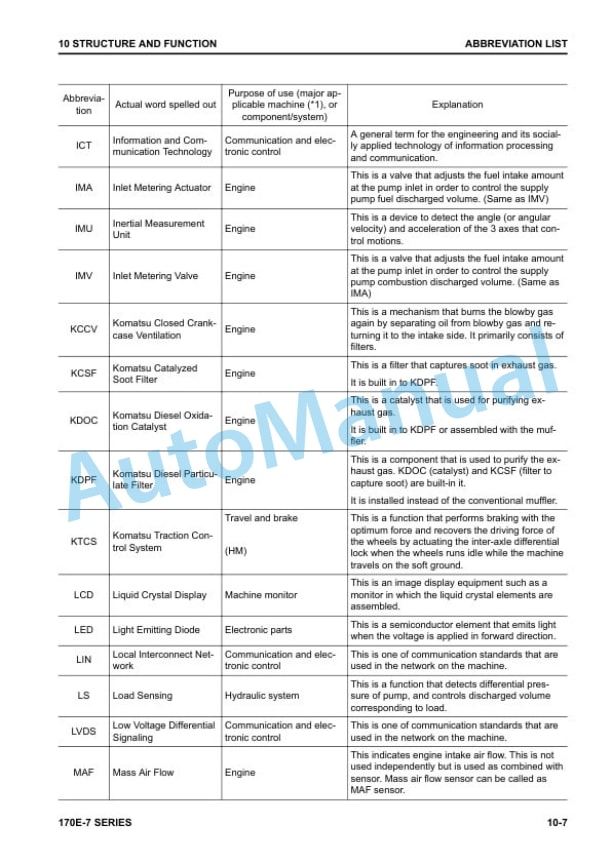Alternative view of Komatsu 170E-7 Series Engine Shop Manual SEN06580-09
