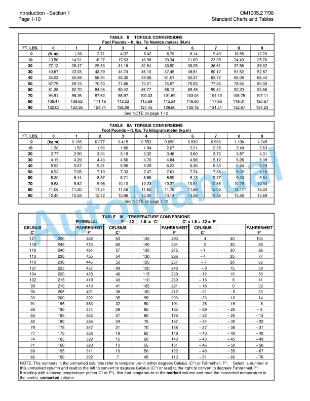 Alternative view of Komatsu 210M Dump Truck Operation and Maintenance Manual DG714