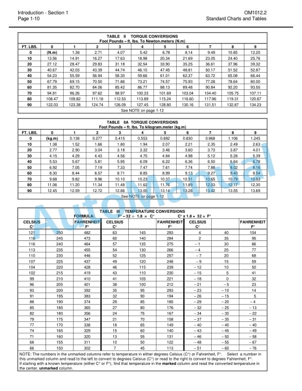 Alternative view of Komatsu 210M Dump Truck Operation and Maintenance Manual DG725
