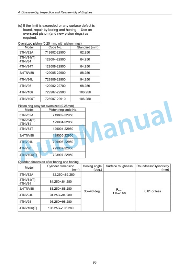 Komatsu 3D82AE, 3D84E, 3D88E, 4D88E, 4D94E, 4D106, S4D84E, S4D98E, S4D106 Series Diesel Engine Shop Manual WEBMTNV000 3 Komatsu 3D82AE, 3D84E, 3D88E, 4D88E, 4D94E, 4D106, S4D84E, S4D98E, S4D106 Series Diesel Engine Shop Manual WEBMTNV000 - Image 3