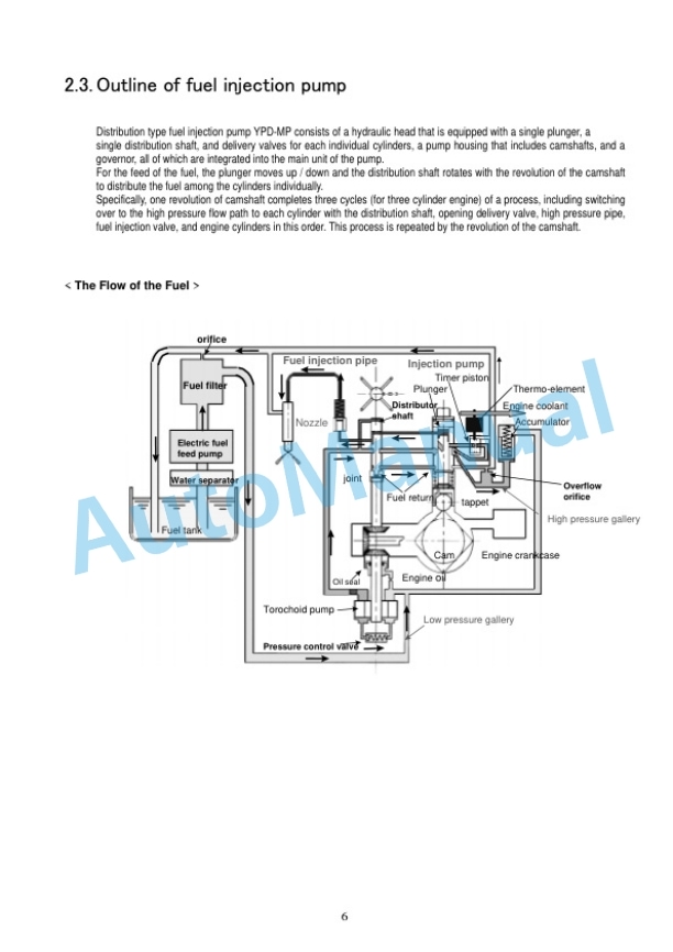 Komatsu 3D82AE, 3D84E, 3D88E, 4D88E, 4D94E, 4D106, S4D84E, S4D98E, S4D106 Series Diesel Engine Shop Manual WEBMTNV000 5 Komatsu 3D82AE, 3D84E, 3D88E, 4D88E, 4D94E, 4D106, S4D84E, S4D98E, S4D106 Series Diesel Engine Shop Manual WEBMTNV000 - Image 5
