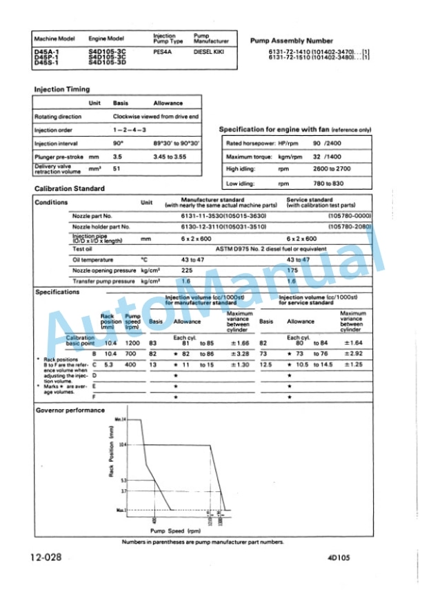 Komatsu 4D105-3, S4D105-3 Series Diesel Engine Shop Manual SEBE61300300 3 Komatsu 4D105-3, S4D105-3 Series Diesel Engine Shop Manual SEBE61300300-3