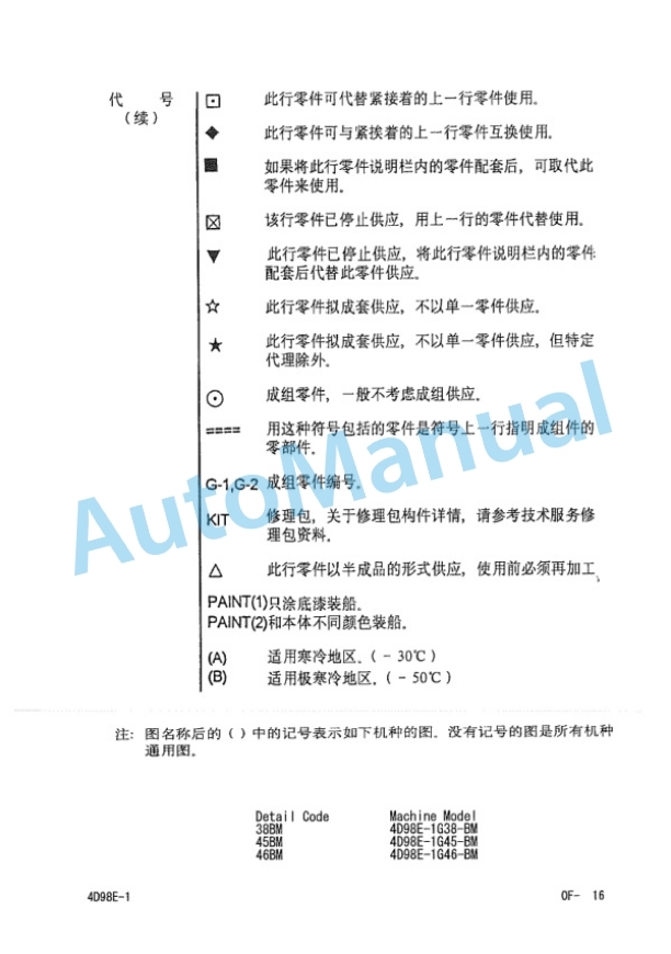 Komatsu 4D98E-1G38-BM, 4D98E-1G45-BM, 4D98E-1G46-BM Parts Manual PEB16E2-01F 2 Komatsu 4D98E-1G38-BM, 4D98E-1G45-BM, 4D98E-1G46-BM Parts Manual PEB16E2-01F-2