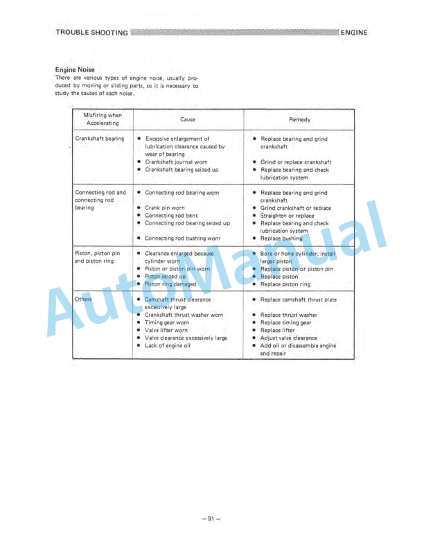 Komatsu 4P Gasoline Engine Shop Manual 4P-BE1 4 Komatsu 4P Gasoline Engine Shop Manual 4P-BE1-4