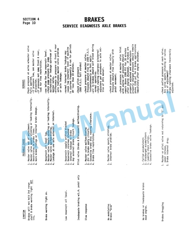 Komatsu 555 Rubber Tire Loader Shop Manual SM555 2 Komatsu 555 Rubber Tire Loader Shop Manual SM555-2