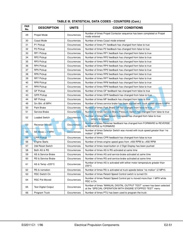 Alternative view of Komatsu 630E Dump Truck Shop Manual DG675