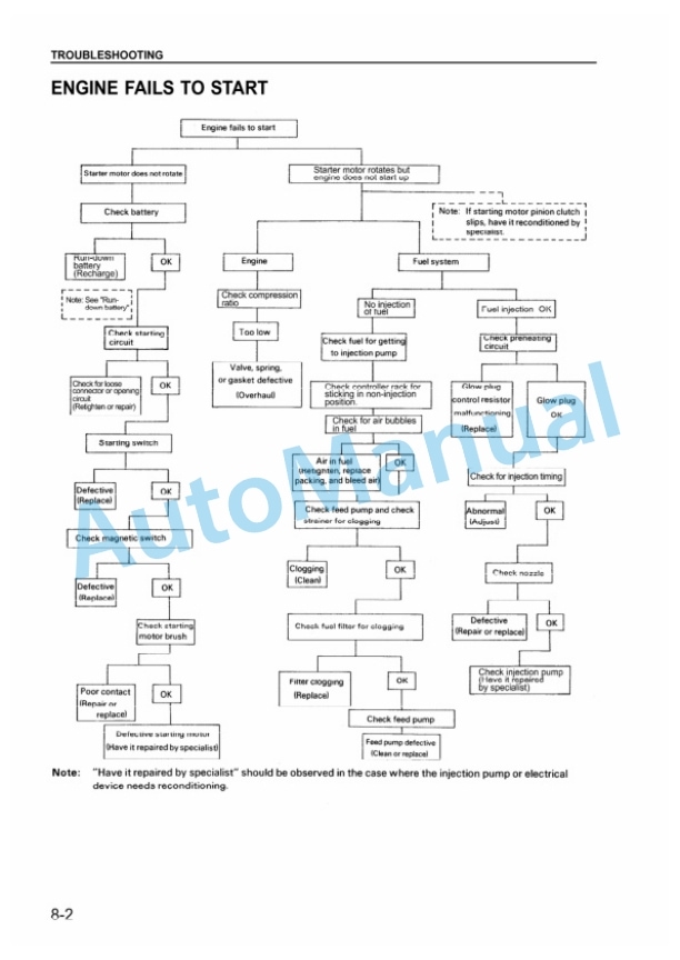 Komatsu 6BG1, 6BG1T Diesel Engine Shop Manual 6BG1T-BE2-1 5 Komatsu 6BG1, 6BG1T Diesel Engine Shop Manual 6BG1T-BE2-1-5