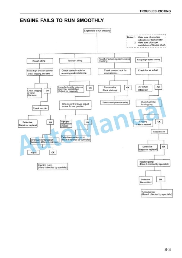 Komatsu 6BG1, 6BG1T Diesel Engine Shop Manual 6BG1T-BE2 5 Komatsu 6BG1, 6BG1T Diesel Engine Shop Manual 6BG1T-BE2-5