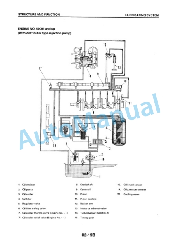 Alternative view of Komatsu 6D105-1, S6D105-1 Diesel Engine Shop Manual (S)6D105-BE2