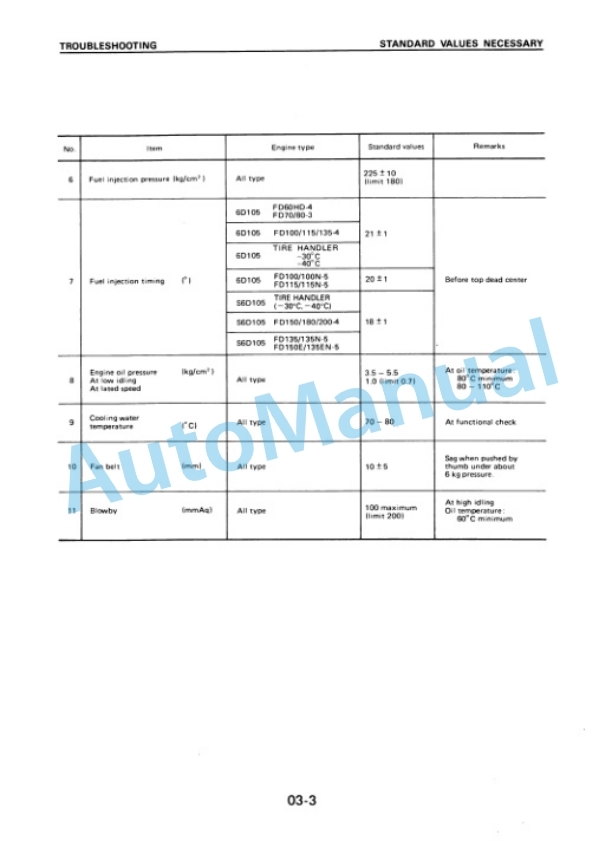 Komatsu 6D105-1, S6D105-1 Diesel Engine Shop Manual (S)6D105-BE2 3 Komatsu 6D105-1, S6D105-1 Diesel Engine Shop Manual (S)6D105-BE2 - Image 3