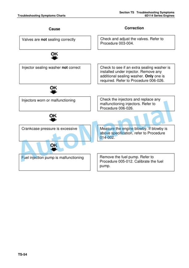 Alternative view of Komatsu 6D114 Series Engine Shop Manual SMEE1140C0