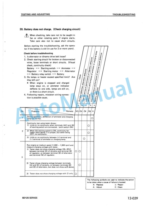 Komatsu 6D125-1 Series Diesel Engine Shop Manual SEBES6150000 4 Komatsu 6D125-1 Series Diesel Engine Shop Manual SEBES6150000 - Image 4